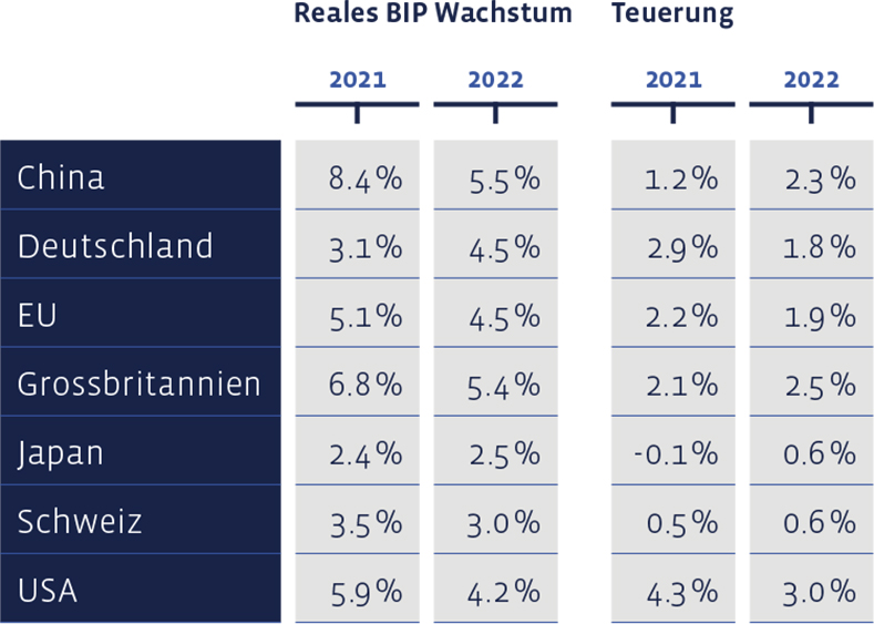 02_Grafik_September_2021_de_WEB